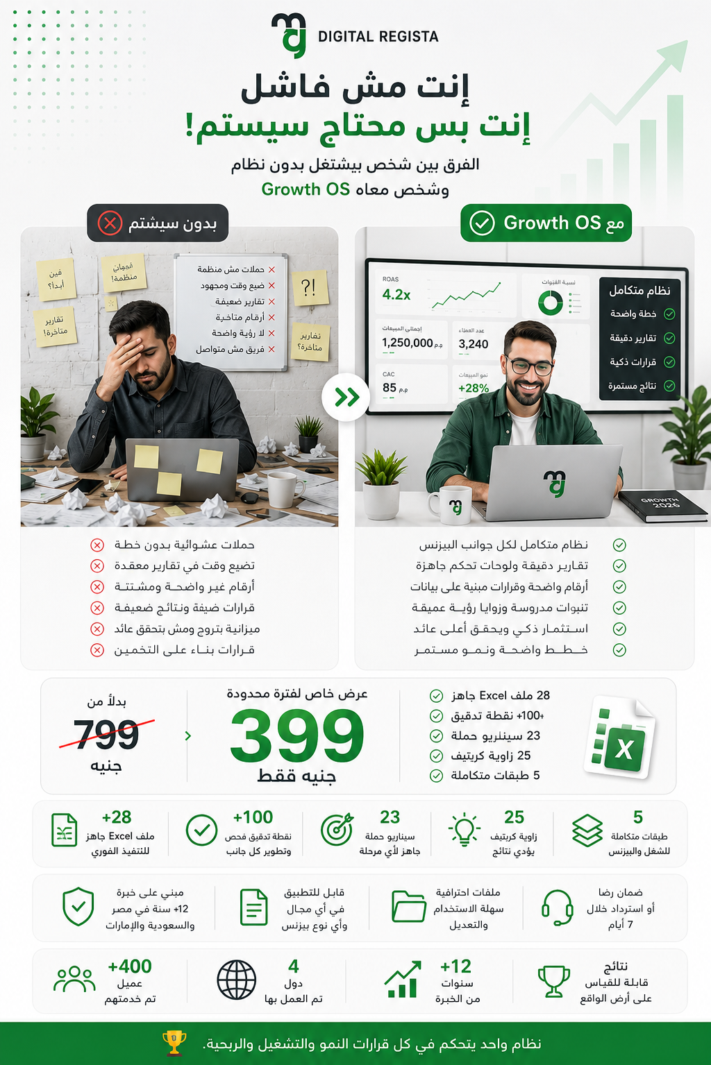 Growth-OS داخل النظام 5